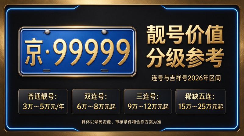 闲置北京租牌照三年价格明细表相关图片展示